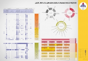 نقشه ارتباط اساسنامه با موضوعات استراتژیک و فرآیندهای شرکت انتقال گاز ایران